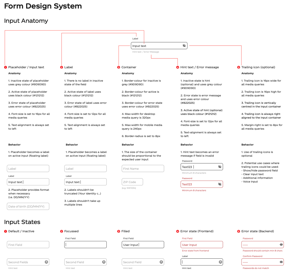 Coca-Cola Consumer Data Services Design System
