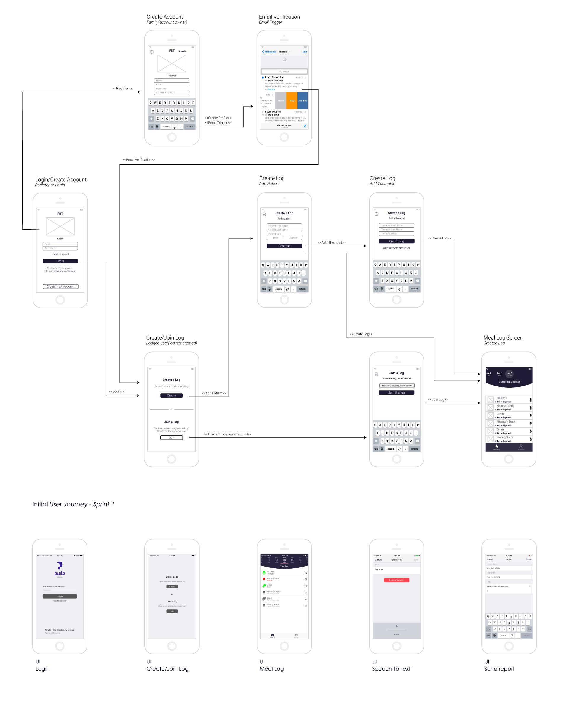 Proto Strong App - User Flow
