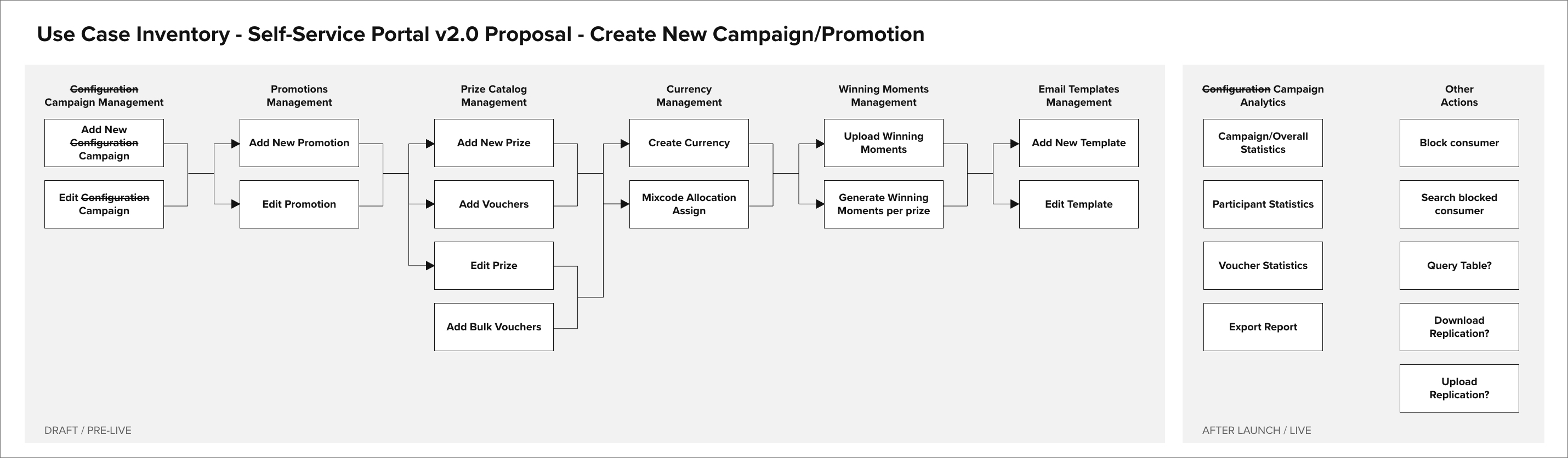 Coca-Cola Promo Engine Use Case Inventory